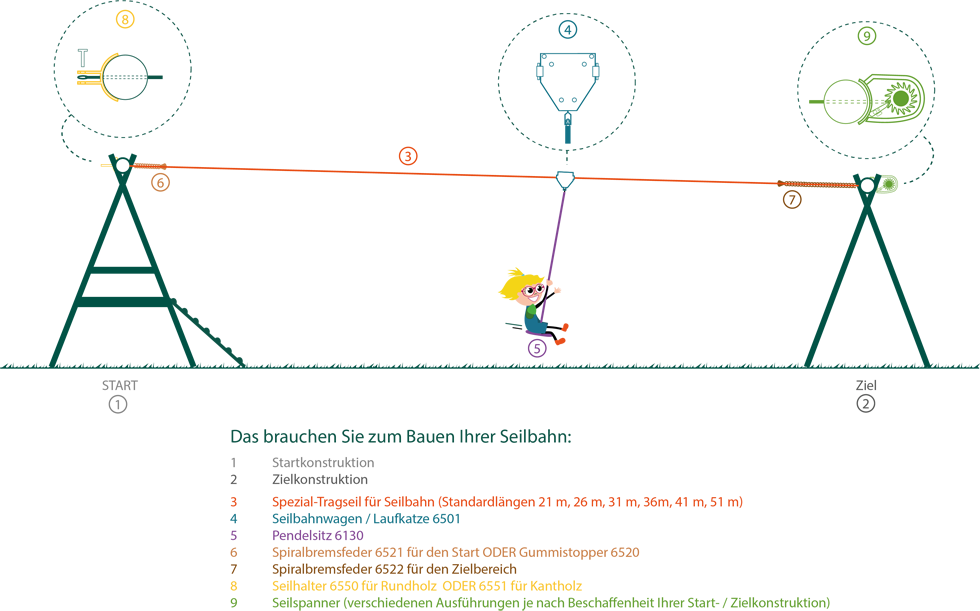 Zeichnung zur Kinderseilbahn bei Spielendraussen